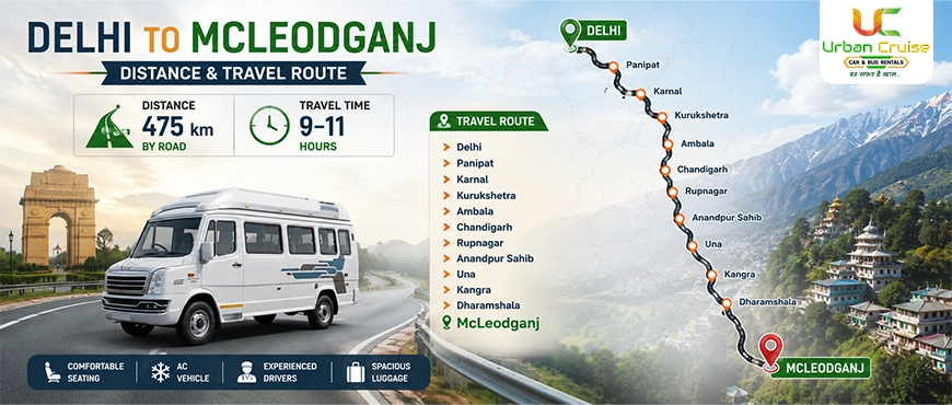 Delhi to McLeodganj Distance and Travel Route