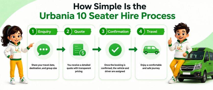 How Simple Is the Urbania 10 Seater Hire Process