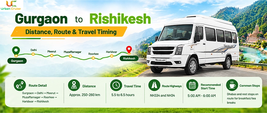 Gurgaon to Rishikesh Distance, Route & Travel Timing