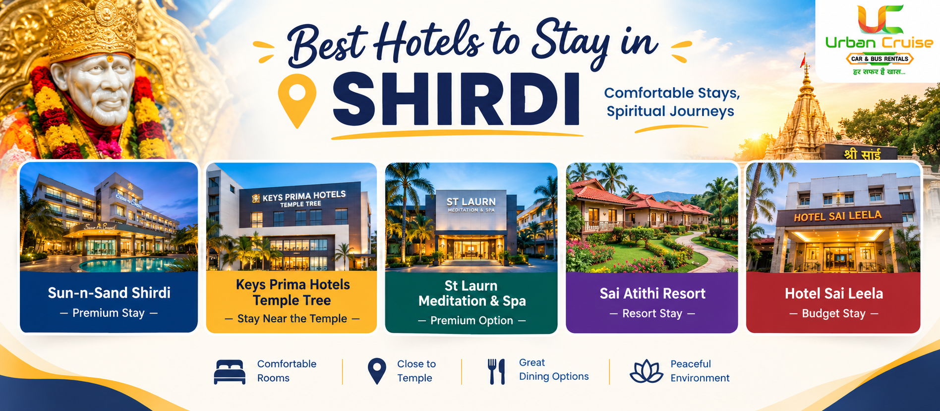 Shirdi Stays and Spiritual Journeys