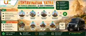 ASHTAVINAYAK YATRA BY FORCE URBANIA — 2-DAY ITINERARY--