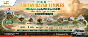 THE 8 ASHTAVINAYAK TEMPLES — TRADITIONAL SEQUENCE